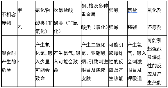 婁底市浩天環(huán)?？萍加邢薰?婁底危險(xiǎn)廢物經(jīng)營(yíng),環(huán)保技術(shù)開(kāi)發(fā)及咨詢(xún)推廣,環(huán)境設(shè)施建設(shè),危險(xiǎn)廢物運(yùn)營(yíng)管理